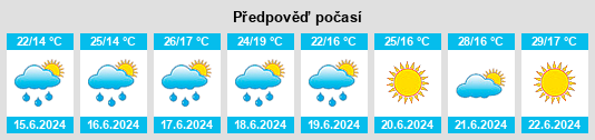 Výhled počasí pro místo Baranovskoye na Slunečno.cz