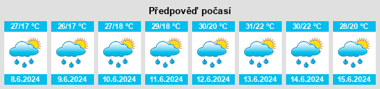 Výhled počasí pro místo Baltiyskiy na Slunečno.cz