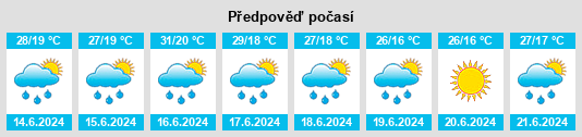 Výhled počasí pro místo Baltay na Slunečno.cz