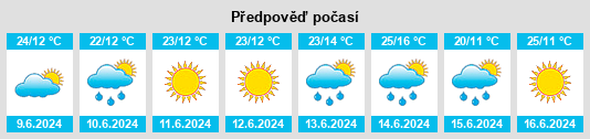 Výhled počasí pro místo Baltasinskiy Rayon na Slunečno.cz