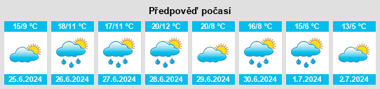 Výhled počasí pro místo Baltasi na Slunečno.cz