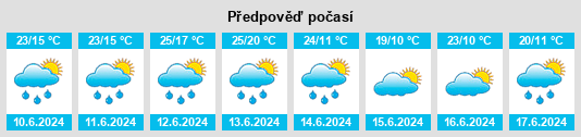 Výhled počasí pro místo Balobanovo na Slunečno.cz