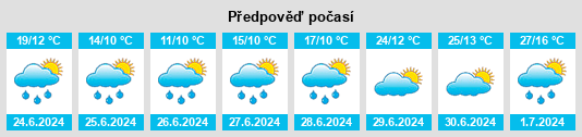 Výhled počasí pro místo Balezino na Slunečno.cz