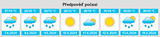 Výhled počasí pro místo Balakovo na Slunečno.cz