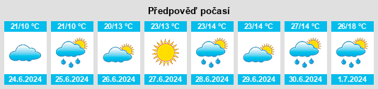 Výhled počasí pro místo Balakirevo na Slunečno.cz
