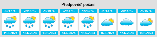 Výhled počasí pro místo Balabanovo na Slunečno.cz