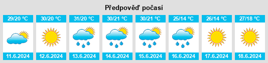 Výhled počasí pro místo Balabanov na Slunečno.cz