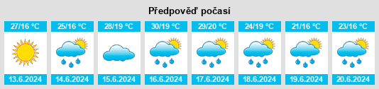 Výhled počasí pro místo Bakrak na Slunečno.cz