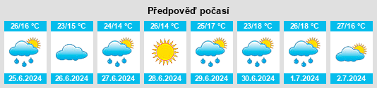 Výhled počasí pro místo Baklanniki na Slunečno.cz