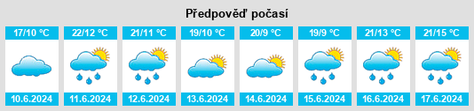 Výhled počasí pro místo Bagrationovsk na Slunečno.cz