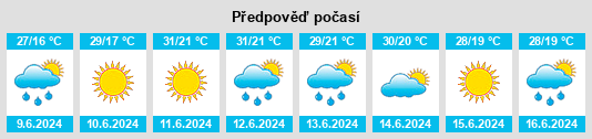 Výhled počasí pro místo Bagayevskaya na Slunečno.cz