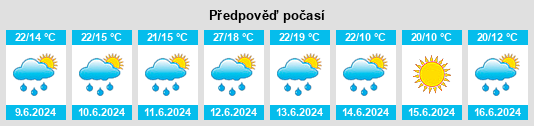 Výhled počasí pro místo Babynino na Slunečno.cz