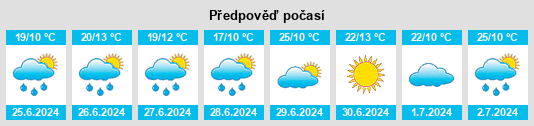 Výhled počasí pro místo Babenki na Slunečno.cz