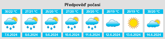 Výhled počasí pro místo Babayurt na Slunečno.cz