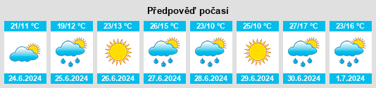 Výhled počasí pro místo Babayevo na Slunečno.cz