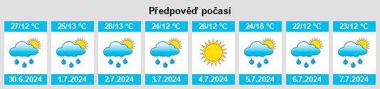 Výhled počasí pro místo Aykino na Slunečno.cz