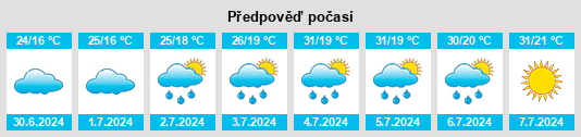 Výhled počasí pro místo Avtury na Slunečno.cz