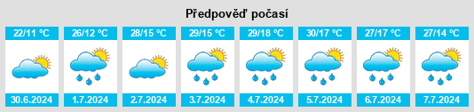 Výhled počasí pro místo Ashap na Slunečno.cz