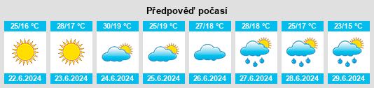 Výhled počasí pro místo Arbuzov na Slunečno.cz