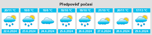 Výhled počasí pro místo Arbazh na Slunečno.cz