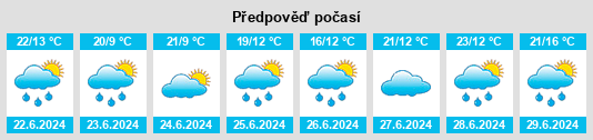 Výhled počasí pro místo Apastovsky District na Slunečno.cz