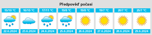Výhled počasí pro místo Anzhaniyemi na Slunečno.cz