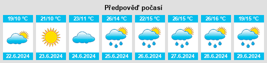 Výhled počasí pro místo Ansalta na Slunečno.cz