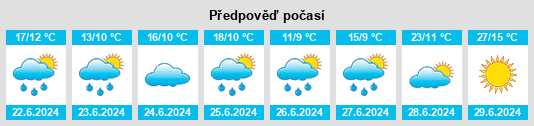 Výhled počasí pro místo Annino na Slunečno.cz