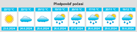 Výhled počasí pro místo Anikovo na Slunečno.cz