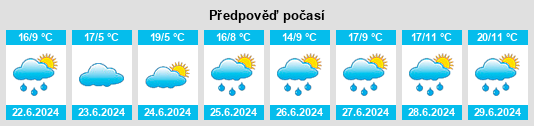 Výhled počasí pro místo Anikin Pochinok na Slunečno.cz