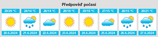 Výhled počasí pro místo Andreyevskaya na Slunečno.cz