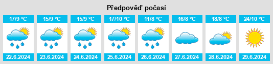 Výhled počasí pro místo Andreapol’ na Slunečno.cz