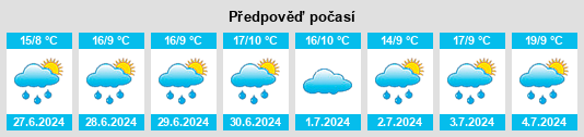 Výhled počasí pro místo Andi na Slunečno.cz
