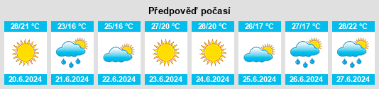 Výhled počasí pro místo Anastasiyevskaya na Slunečno.cz