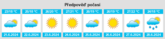 Výhled počasí pro místo Anapa na Slunečno.cz