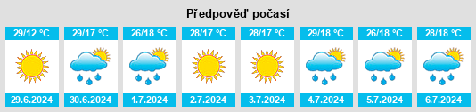 Výhled počasí pro místo Al’shanskiye Vyselki na Slunečno.cz