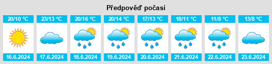 Výhled počasí pro místo Alozero na Slunečno.cz
