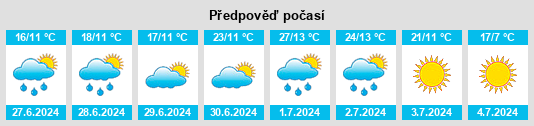 Výhled počasí pro místo Alnashi na Slunečno.cz
