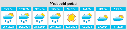 Výhled počasí pro místo Almetyevsky District na Slunečno.cz