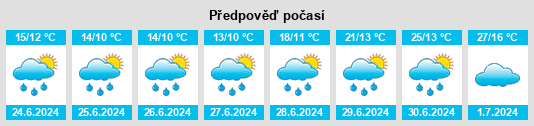 Výhled počasí pro místo Almaz na Slunečno.cz