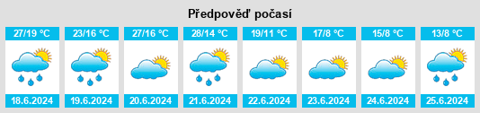 Výhled počasí pro místo Alikovo na Slunečno.cz
