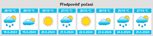 Výhled počasí pro místo Alekseyev na Slunečno.cz