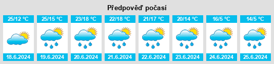 Výhled počasí pro místo Aleksandrovsk na Slunečno.cz