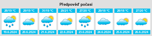 Výhled počasí pro místo Aleksandriya na Slunečno.cz