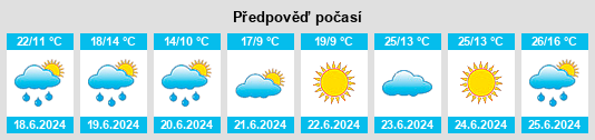 Výhled počasí pro místo Alakurtti na Slunečno.cz