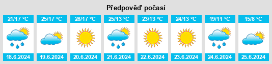 Výhled počasí pro místo Alachkovo na Slunečno.cz