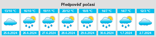 Výhled počasí pro místo Aktanysh na Slunečno.cz