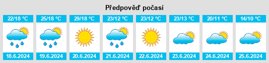 Výhled počasí pro místo Aksënovo na Slunečno.cz