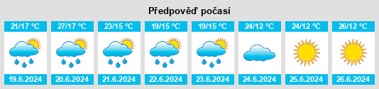 Výhled počasí pro místo Aksel na Slunečno.cz