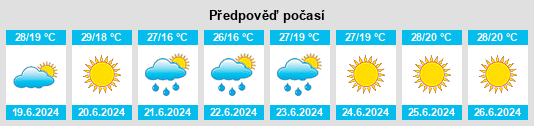Výhled počasí pro místo Aksay na Slunečno.cz